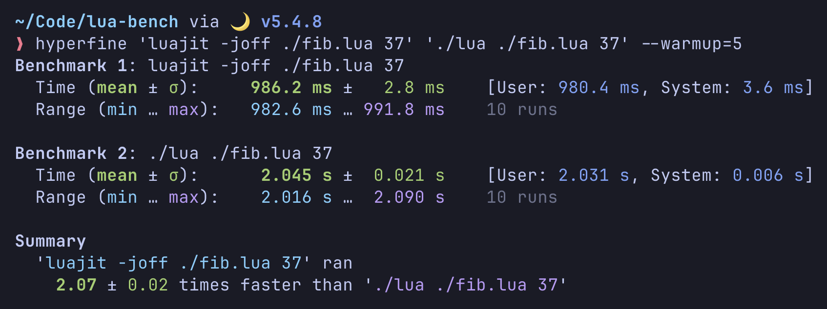 LuaJIT (with jit disabled) performs ~2x faster than Lua 5.1.5
